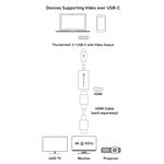 Aluminum USB C To HDMI Adapter 4K Ready