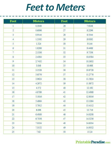 Segen Wann Peer Square Meter To Feet Conversion Chart Demontieren