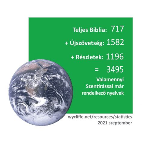 Statisztika 2021 Wycliffe