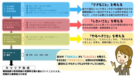 キャリアコンサルタント｜仕事内容や必要な能力・向いてる人について詳しく解説｜みらいきって