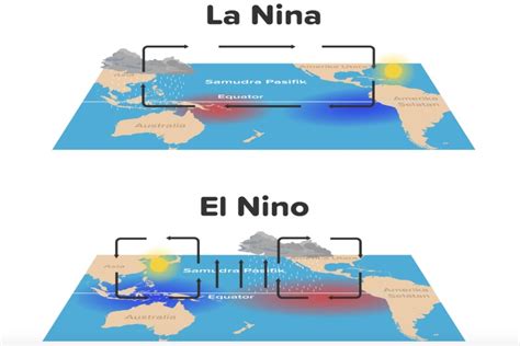 Perbedaan El Nino Dan La Nina Ini Dampaknya Ke Indonesia