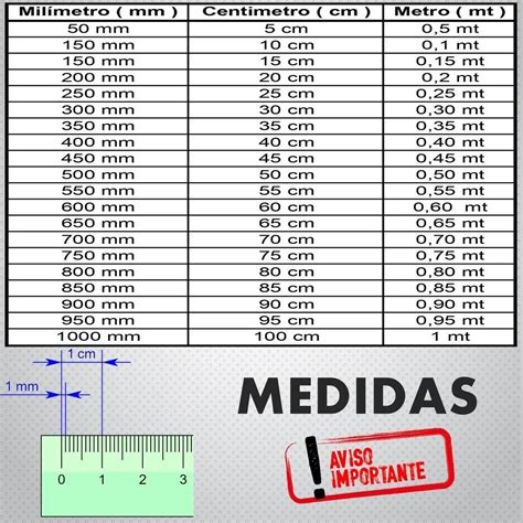 Medida Polegada Em Mm LIBRAIN