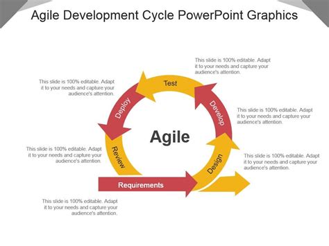 Agile Development Cycle Powerpoint Graphics Presentation Powerpoint