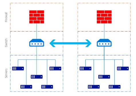 Grid Computing System Architecture Grid Computing System Architecture Azure Architecture