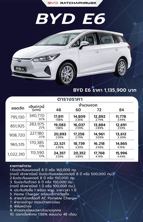 All New Byd E6 รถยนต์ไฟฟ้า 5 ที่นั่ง Byd Ratchaphruek โชว์รูมและศูนย์