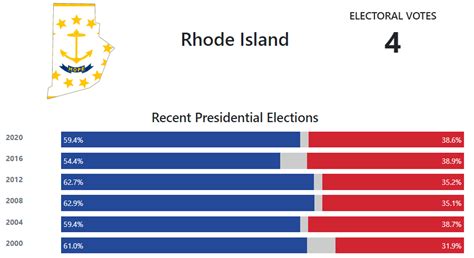 Rhode Island Presidential Election Voting History 270towin