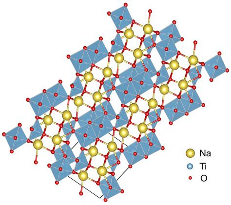 Crystalline Structure Of Na2ti3o7 Download Scientific Diagram