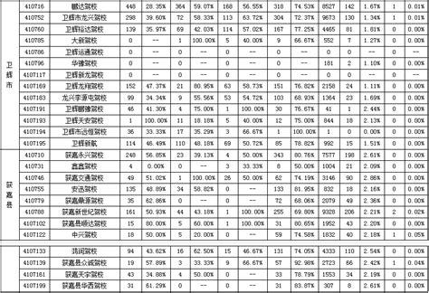 【关注】5月份全市驾校考试合格率排名出炉，你的驾校排第几？搜狐汽车搜狐网