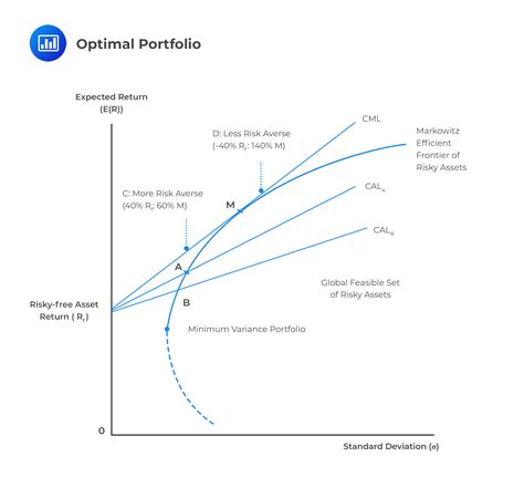 Calculate The Variance Of A Portfolio Quant RL