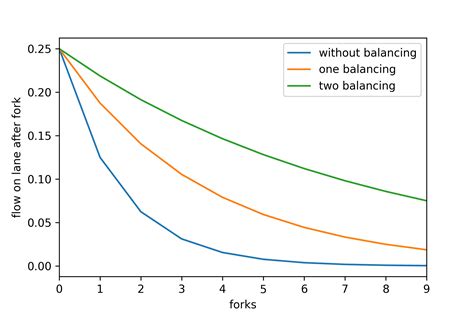 Optimal Belt Balancing In Factorio Olivier Corradis Blog