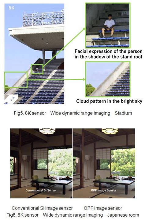 Panasonic Unveils Industry First 8K Organic Image Sensor With Global