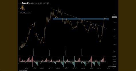 Trading Gld Options Theta Warrior Pro