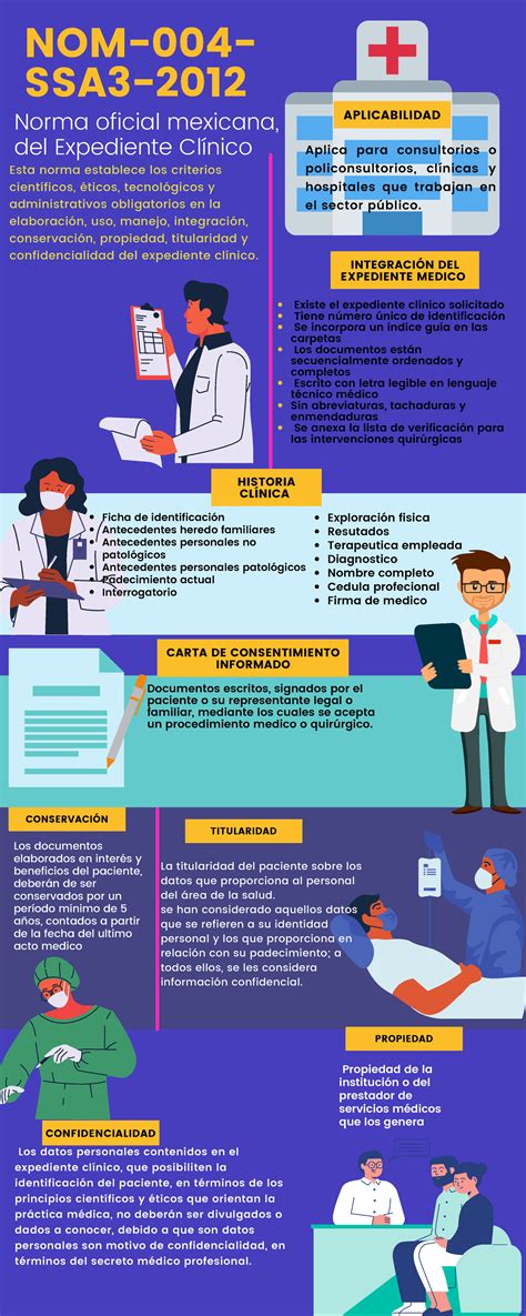 Infografia NOM 004 Trabajo de las Normas CONSERVACIÓN HISTORIA