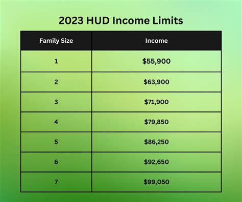 When Will 2024 Hud Income Limits Be Released Ermina Diannne