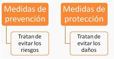 ESTUDIO DE LOS RIESGOS LABORALES EN LA EMPRESA MEDIDAS DE PREVENCION Y