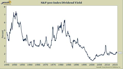 My Favorite Stock Market Gauge