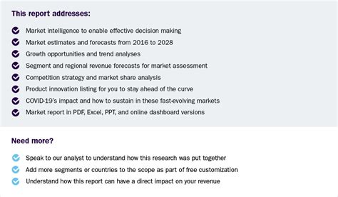 Europe Pharmaceutical Market Size Report 2021 2028