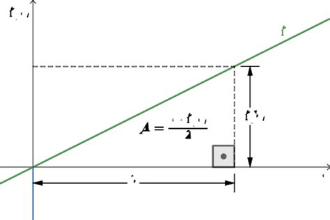 B 5 Differenzial Und Integralrechnung Physik Libre