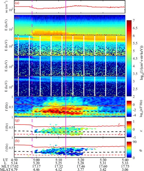 Overview Of The Electromagnetic Ion Cyclotron Emic Wave Event