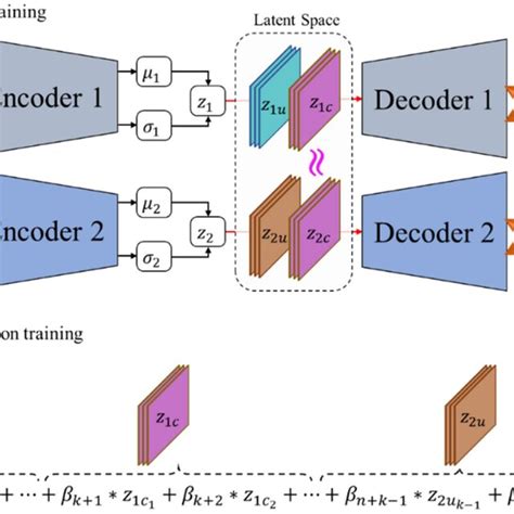 Structure Of And Training Method For The Variational Autoencoder And