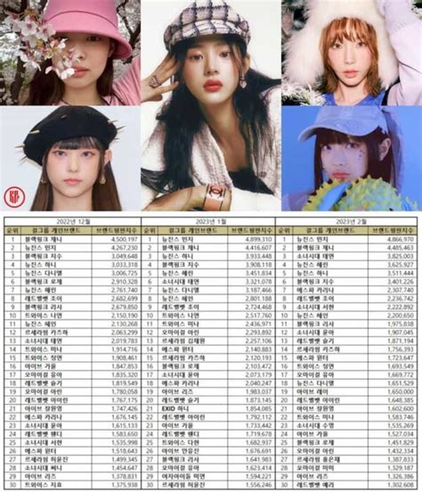 Top 100 Kpop Girl Group Member Brand Reputation Rankings In February