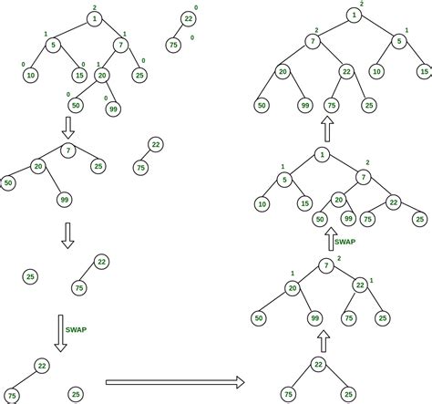 CE205 Data Structures Week 4 RTEU CE205 Data Structures Course Notes