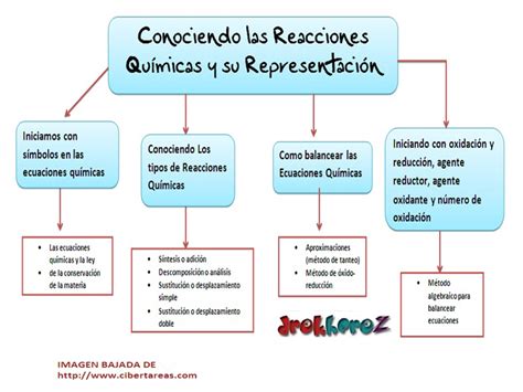 Top Imagen Mapa Mental De Enlaces Quimicos Viaterra Mx 19656 Hot Sex Picture