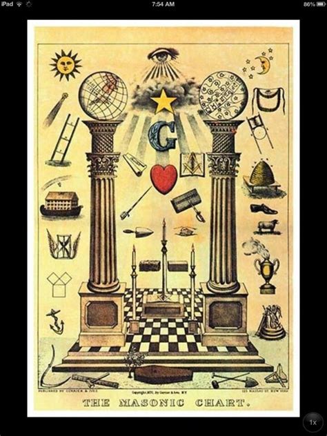 Masonic Chart Labb By Ag