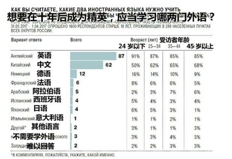 汉语将加入俄高考！我们觉得学俄语难，俄罗斯觉得学中文更难！ 考试