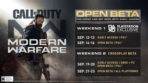 Call Of Duty Modern Warfare Beta Week 1 Info Breakdown