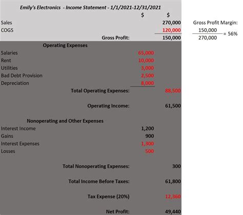 How To Calculate Gross Profit Margin