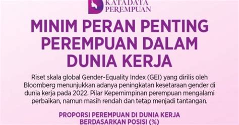 Minim Peran Penting Perempuan Dalam Dunia Kerja Infografik Katadata Co Id