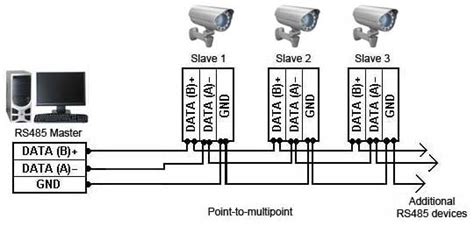 Rs232 To Rs485 Cable Schematic Wiring Digital And Schematic