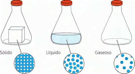 como se distribuyen las moléculas en los diferentes estados de la