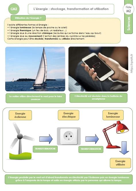 Cm Trace Ecrite Sur L Nergie Stockage Transformation Et Utilisation