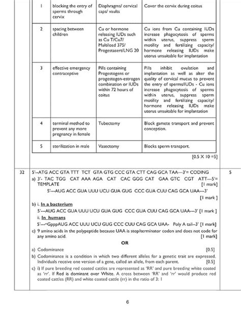 Cbse Class 12th Biology Sample Paper 2023 24 And Marking Scheme Download Pdf Here