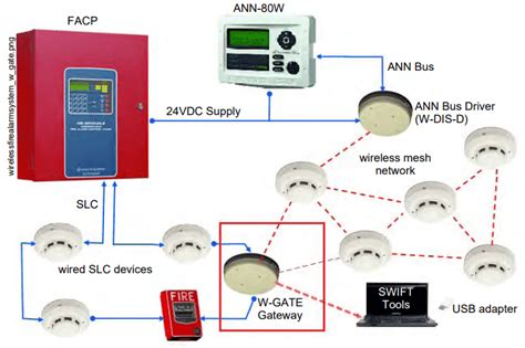 Wireless Commercial Fire Alarm Systems American Alarms Life Safety