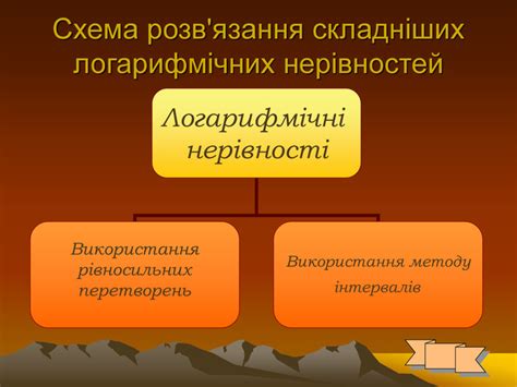 Презентація "Логарифми"