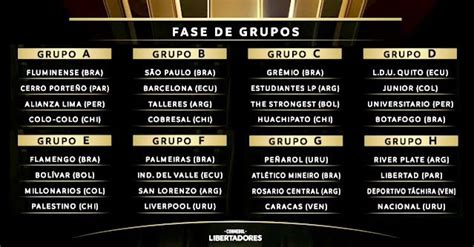 Confira Os Times E Grupos Sorteados Para A Edi O Da Copa Libertadores