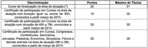 Concurso Coren Ap Inscri Es Encerradas Provas Em Junho