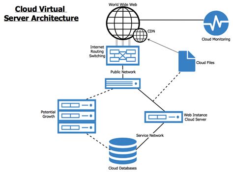 Ultimate Guide To Understanding Cloud Server Providers Key