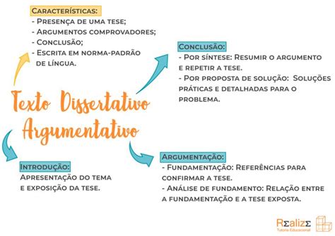 MAPA MENTAL SOBRE TEXTO DISSERTATIVO STUDY MAPS Textos