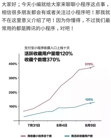 支付寶又更新了，新功能一天收藏翻四十倍，這點將超出微信 每日頭條