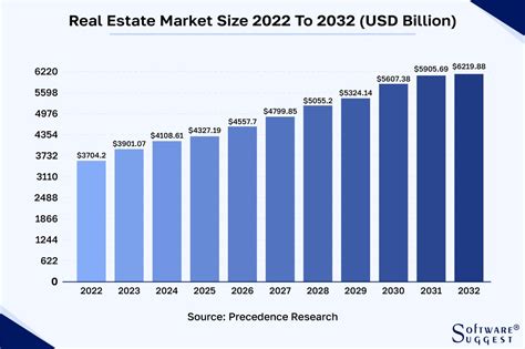 Top 9 Emerging Trends In Real Estate For 2024