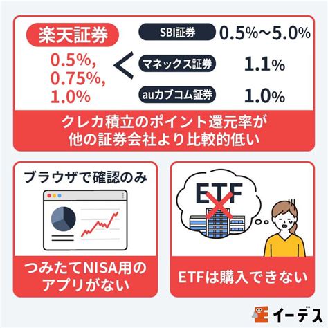 楽天証券のつみたてnisaの始め方・買い方は？口座開設の手順や積立設定のやり方を解説！ イーデス