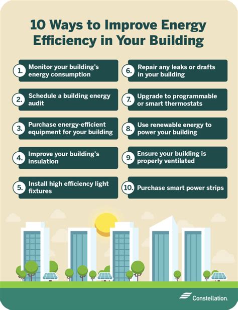 How To Improve Your Buildings Efficiency Constellation