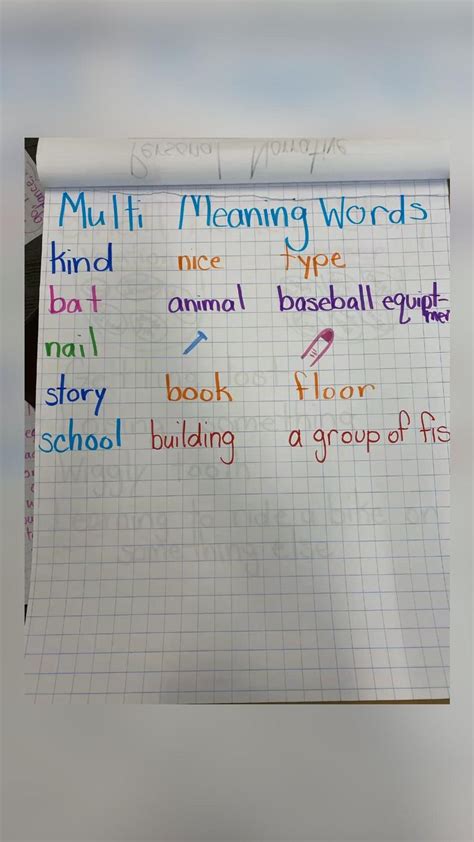 Multi Meaning Words Anchor Chart Anchor Charts Words School Building