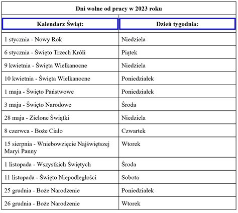 Dni Wolne W Roku Jak Najlepiej Zaplanowa Urlop Ifirma Pl