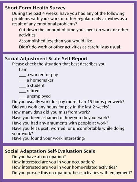 Questions Assessing Work Functioning From Three Scales Measuring Social