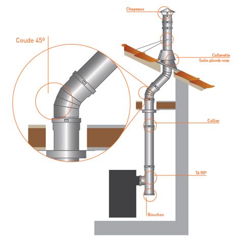 Coude Conduit Inox Double Paroi Isol Brico Chemin E